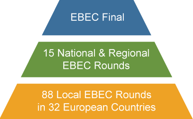 structure EBEC